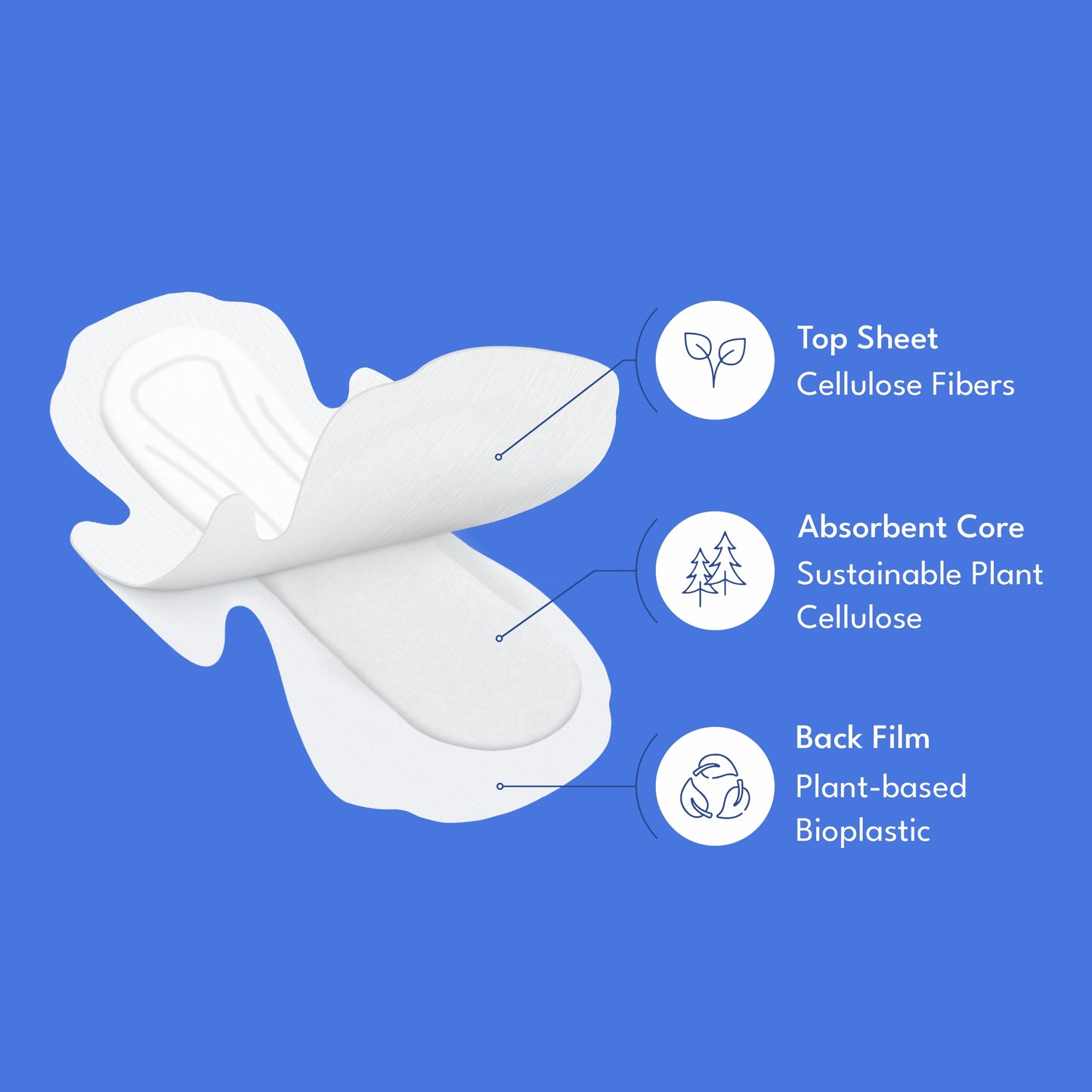 Plant- based Maternity pads