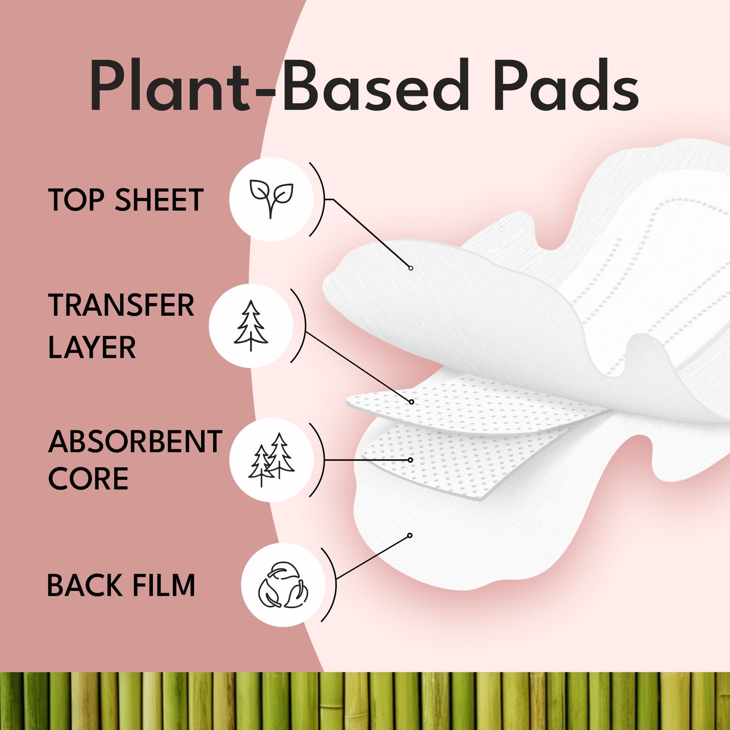 Plant-based Ultra pads Regular