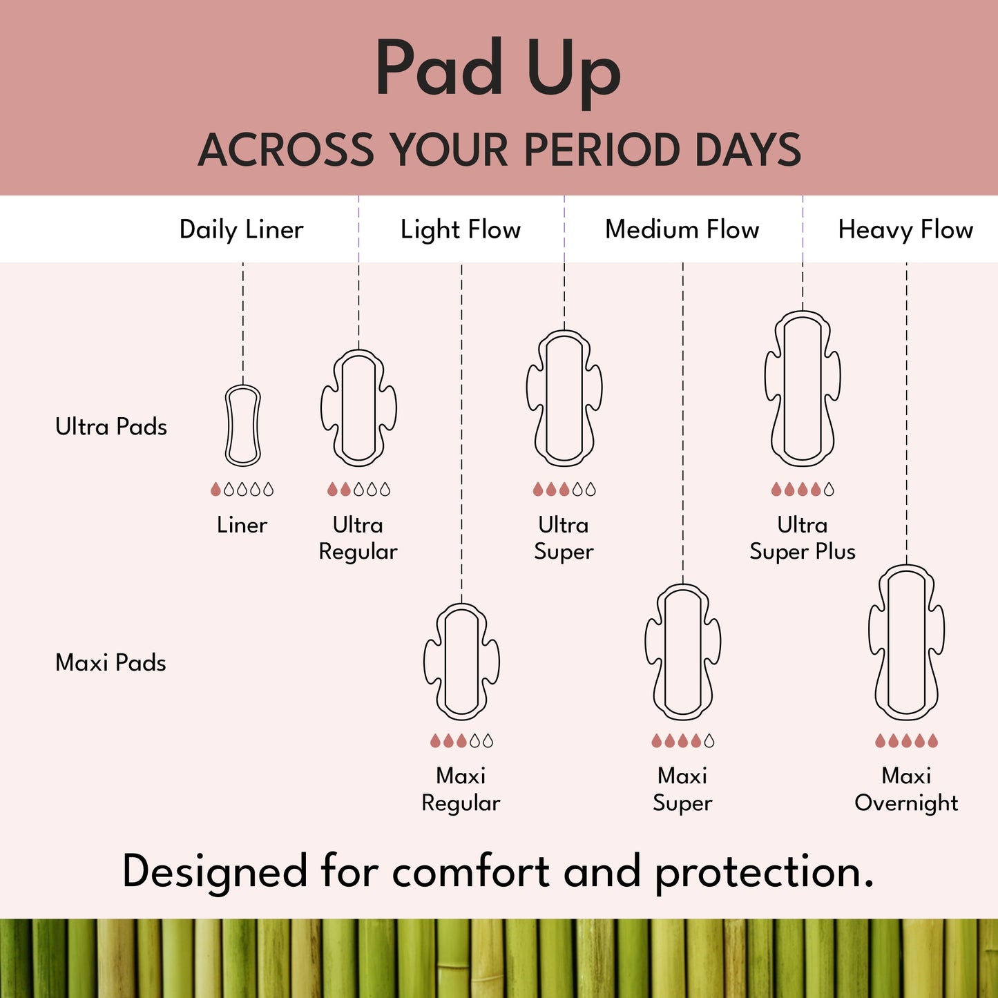 Plant-based Ultra pads Regular