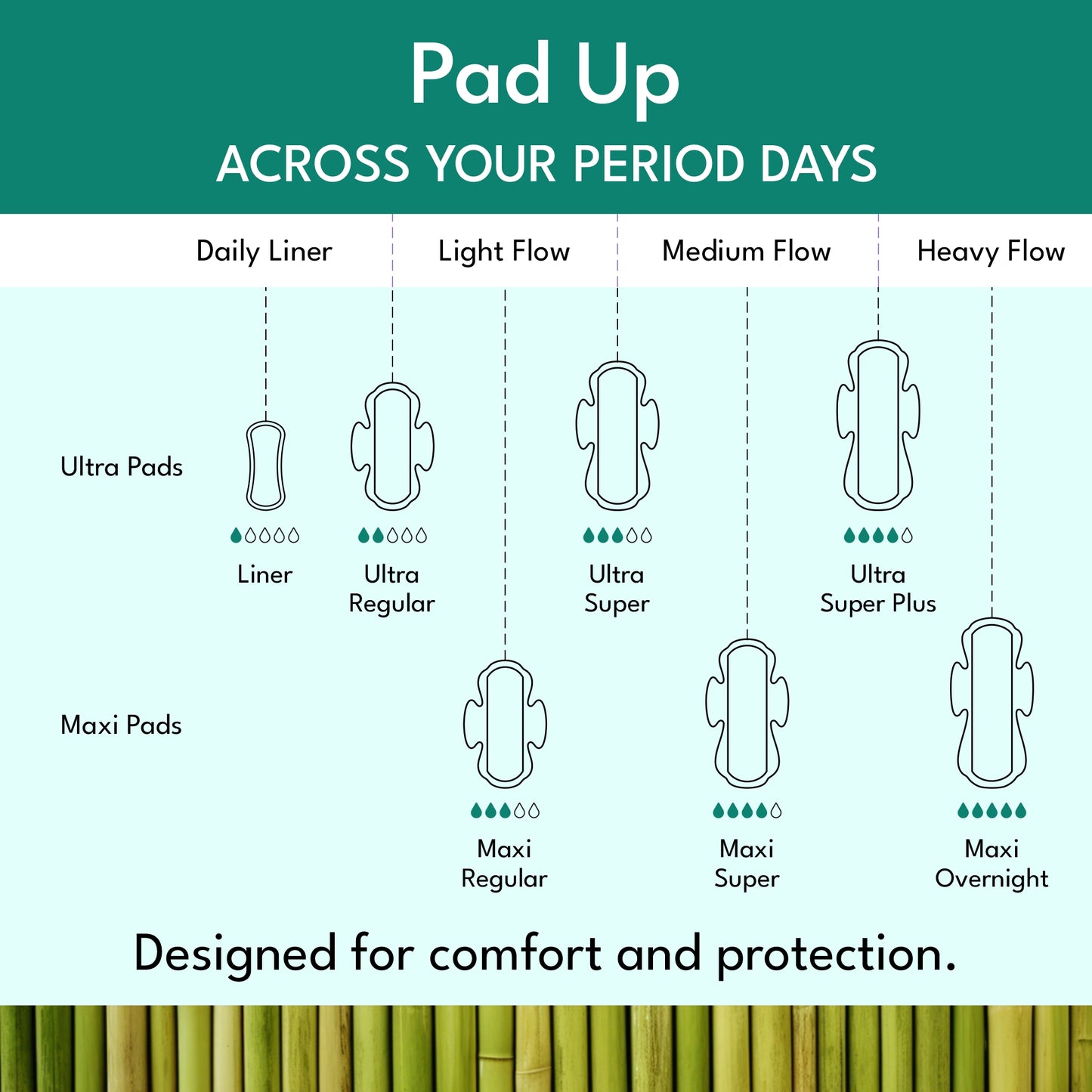 Plant- based Ultra pads Super