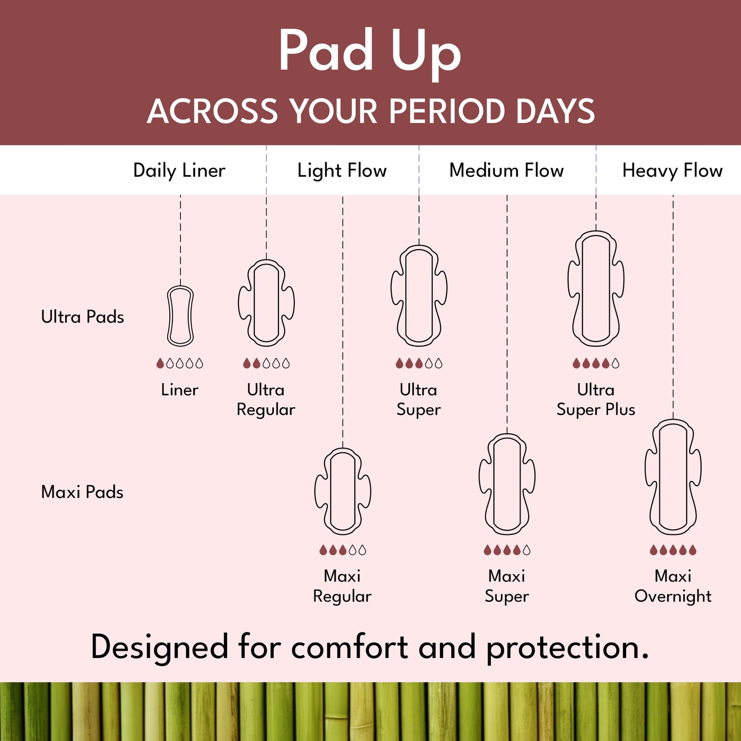 Plant- based Ultra pads Super plus